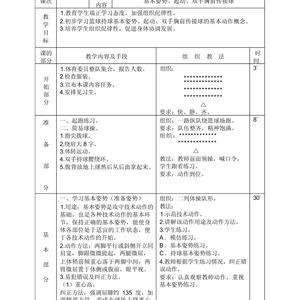 小班幼儿篮球控球训练教研